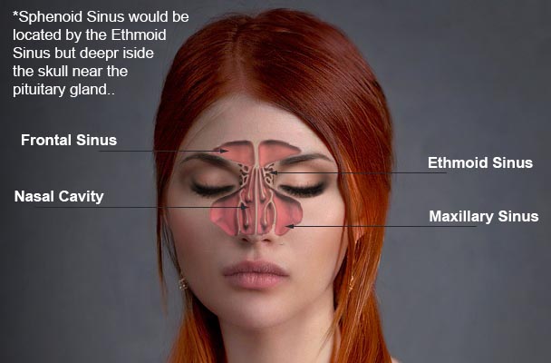 continuous nasal congestion